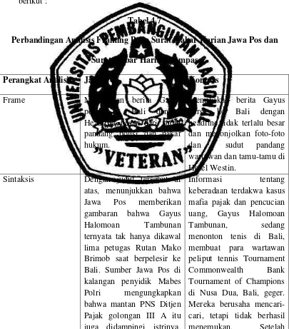 Tabel 4.7 Perbandingan Analisis Framing Pada Surat Kabar Harian Jawa Pos dan 