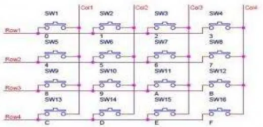 Gambar 6. Konstruksi Matrix 4x4 Untuk Mikrokontroler  
