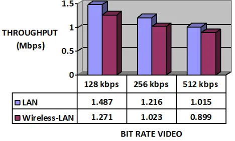 Gambar 10. Grafik perbandingan  jitter tv streaming dengan 3 klien 