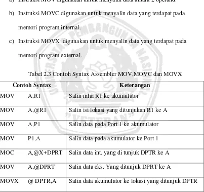 Tabel 2.3 Contoh Syntax Assembler MOV,MOVC dan MOVX 