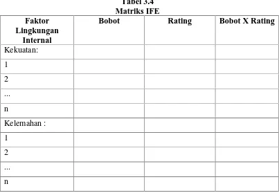 Tabel 3.4Matriks IFE