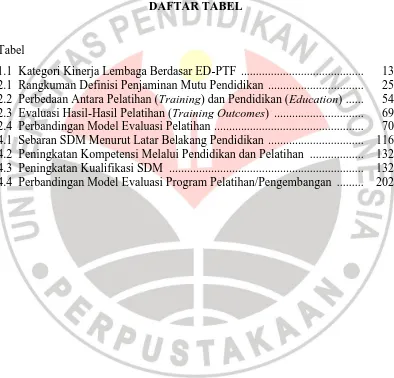 Tabel 1.1  Kategori Kinerja Lembaga Berdasar ED-PTF  ........................................