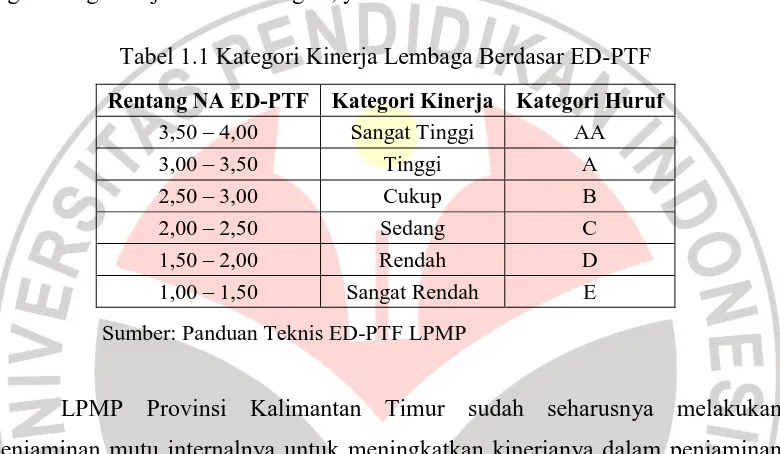 Tabel 1.1 Kategori Kinerja Lembaga Berdasar ED-PTF 