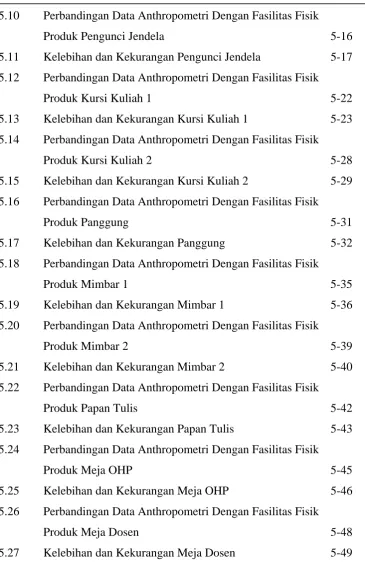 Tabel   