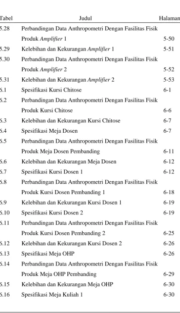 Tabel   