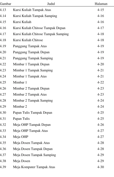 Gambar  