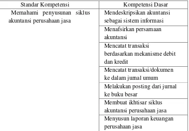 Tabel 1. SK dan KD Akuntansi SMA Kelas XI IPS yang akan Dimuat 