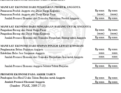 Tabel 2.3 : Contoh Laporan Promosi Ekonomi Anggota. 