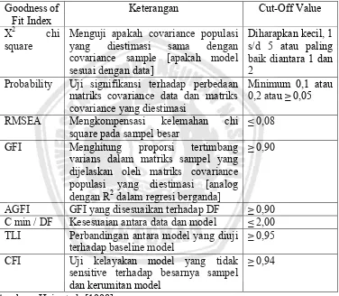 Tabel 3.1 : Goodness of Fit Indices  