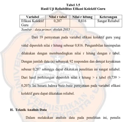 Tabel 3.5 Hasil Uji Reliabilitas Efikasi Kolektif Guru 