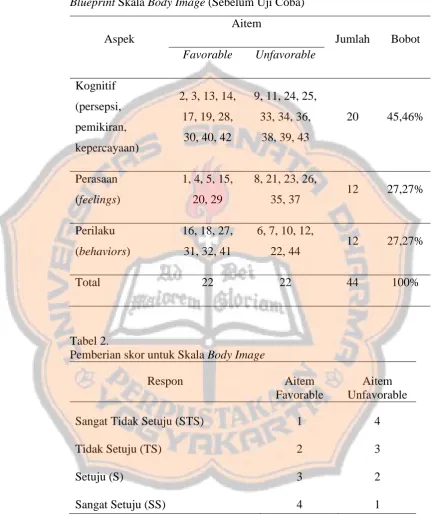 Tabel 2. Pemberian skor untuk Skala 