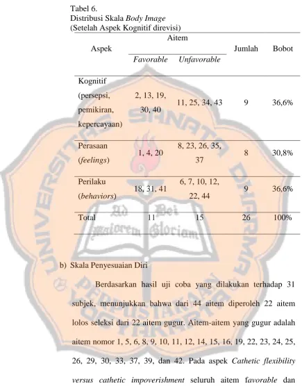 Tabel 6.  Distribusi Skala 