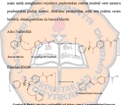 Gambar 9. Reaksi substitusi nukleofilik asil dalam sintesis 4-asetamidofenil benzoat 