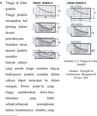 Gambar 4.11 Tinggi & Lebar 