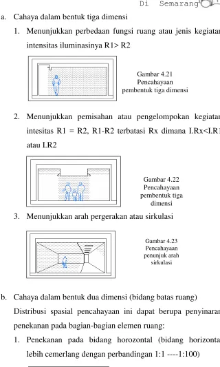 Gambar 4.21 