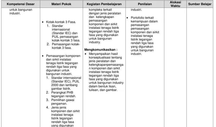 gambar listrik. 