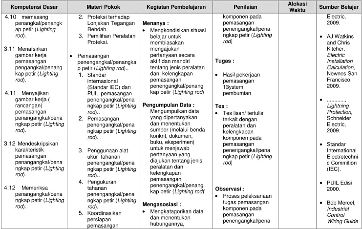 gambar kerja 