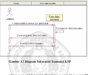 Gambar 3.7 Diagram Sekuensial Transaksi KTP 