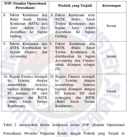 Tabel 2 menjelaskan bahwa komparasi antara SOP (Standar Operasional 