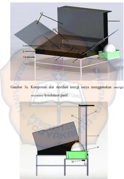 Gambar 3a. Komponen alat destilasi energi surya menggunakan energy 