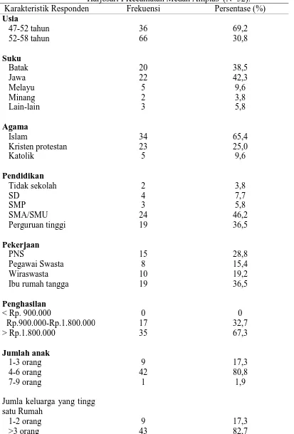 Tabel 2. Distribusi frekuensi dan persentase berdasarkan karakteristik responden di Kelurahan Harjosari I Kecamatan Medan Amplas  (N=52)