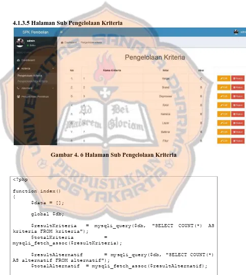 Gambar 4. 6 Halaman Sub Pengelolaan Kriteria 