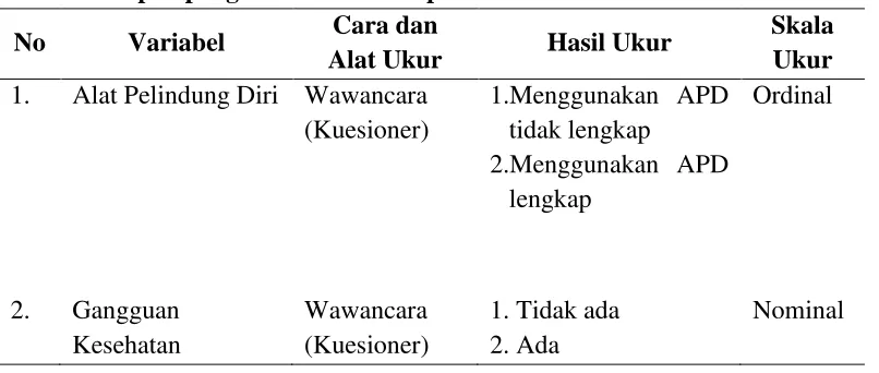 Tabel 3.1 Aspek pengukuran variabel penelitian Cara dan 