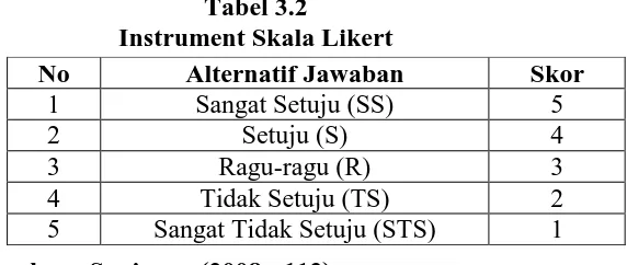 Tabel 3.2  Instrument Skala Likert 
