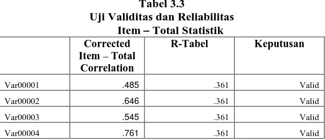 Tabel 3.3 Uji Validitas dan Reliabilitas