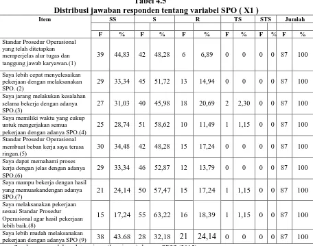 Tabel 4.5 Distribusi jawaban responden tentang variabel SPO ( X1 ) 