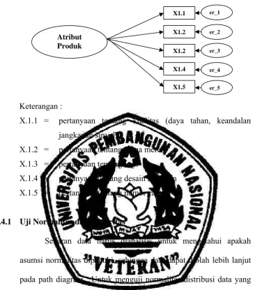 Gambar 3.1 :  Contoh Model Pengukuran Variabel Atribut Produk 