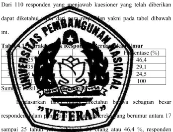 Tabel 4.1. Karakteristik Responden Berdasarkan Umur 