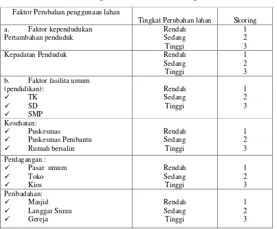 Tabel 1.6 Pembagian Klasifikasi dan Skoring 