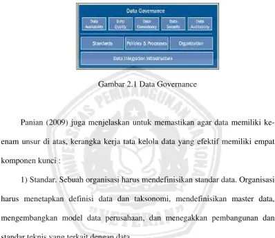 Gambar 2.1 Data Governance 