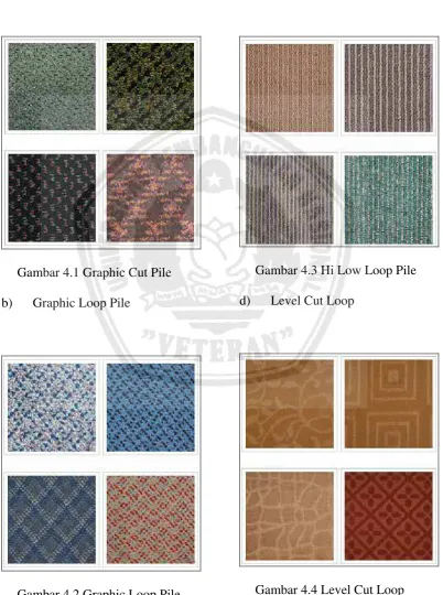 Gambar 4.4 Level Cut Loop 