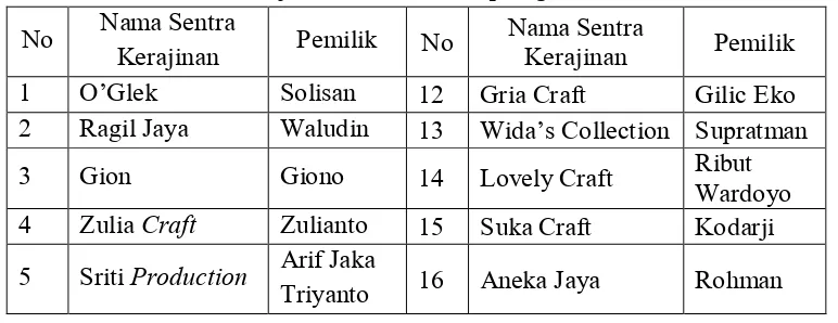 Tabel 6. Daftar Sentra Kerajinan di Dusun Gamplong 