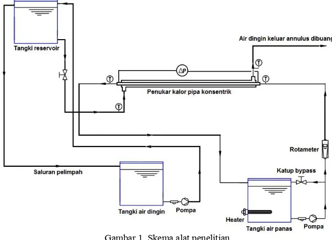 Gambar 1. Skema alat penelitian 