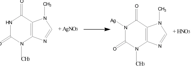 Gambar 2. Reaksi Argentometri Teobromin (Sudjadi dan Rohman, 2004)