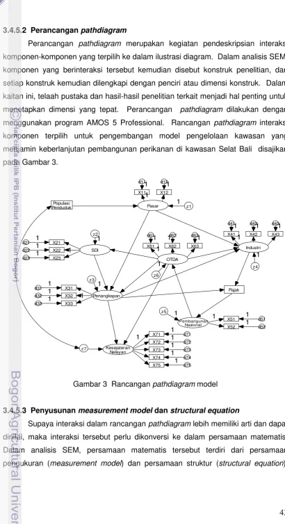 Gambar 3  Rancangan pathdiagram model 
