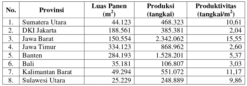 Tabel 4. Luas Panen, Produksi dan Produktivitas Anggrek di Indonesia 
