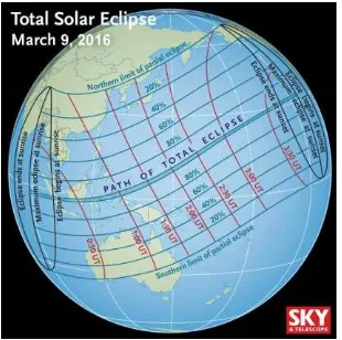 Figure 1: Solar Eclipse of 9 March 2016 (source: Sky and Telescope Magazine). Observation at Watukosek Solar Observation Site was around 83% moon disk coverage
