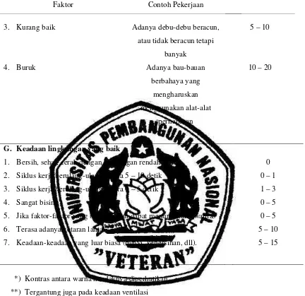 Tabel 2.3. Besarnya kelonggaran berdasarkan faktor-faktor yang berpengaruh (Lanjutan)