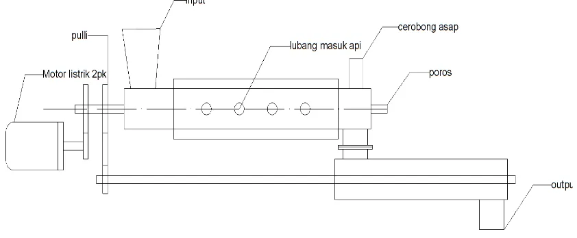 Gambar 1. Desain screw pyrolyser yang direkayasa (tanpa skala) 