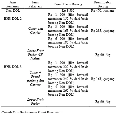 Tabel 9. Ketentuan Premi Basis Borong dan Premi Lebih Borong berdasarkan jenis pemanen.