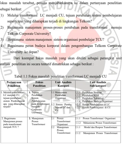 Tabel 1.1 Fokus masalah penelitian transformasi LC menjadi CU 