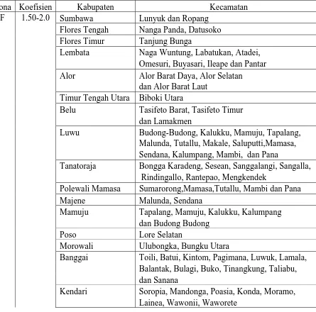 Tabel 5.1 Daerah Zona Gempa Per Kecamatan  