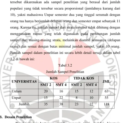 Tabel 3.2 Jumlah Sampel Penelitian 