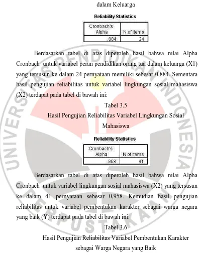 Tabel 3.5 Hasil Pengujian Reliabilitas Variabel Lingkungan Sosial 