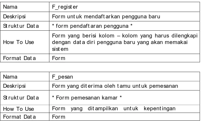 Tabel 2. PSPEC DAD Proses 2 