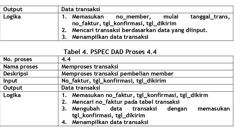 Tabel 4. PSPEC DAD Proses 4.4 